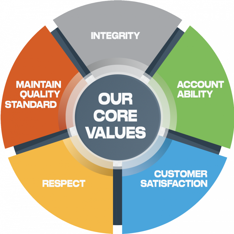 Core_Values4